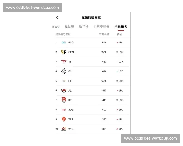 官方揭秘！电竞世界排名榜最新出炉，你支持的队伍稳居前列吗